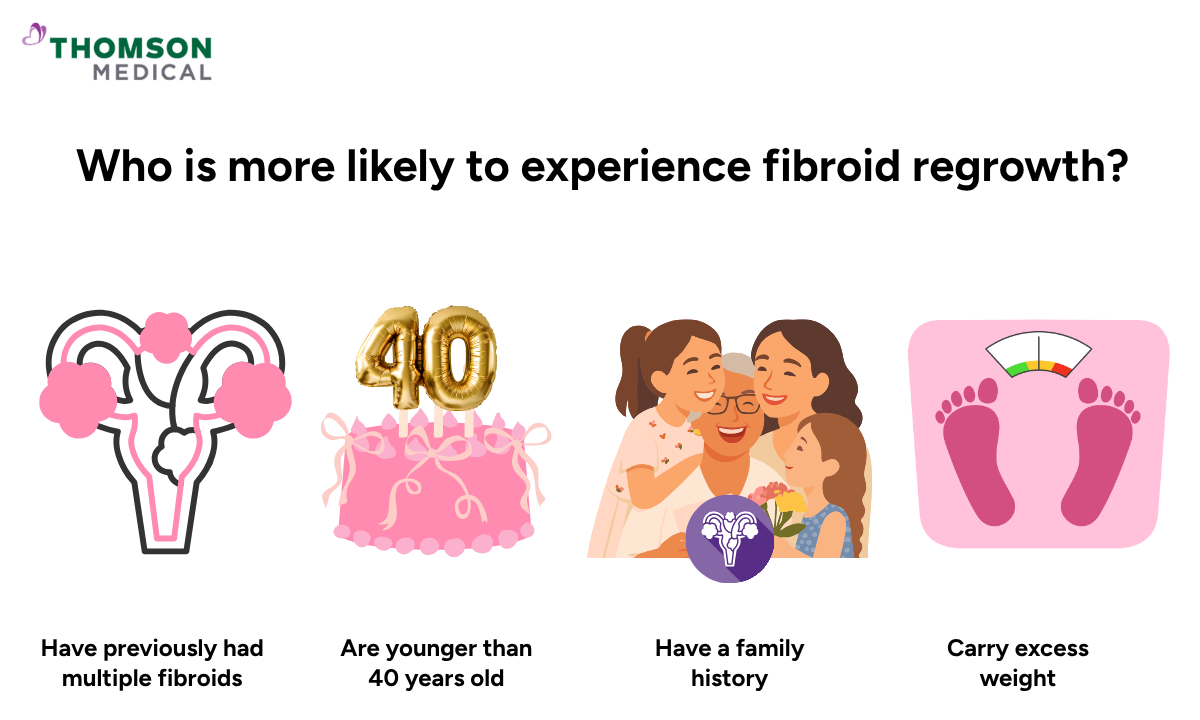 Illustration shows who is more likely to experience fibroid regrowth