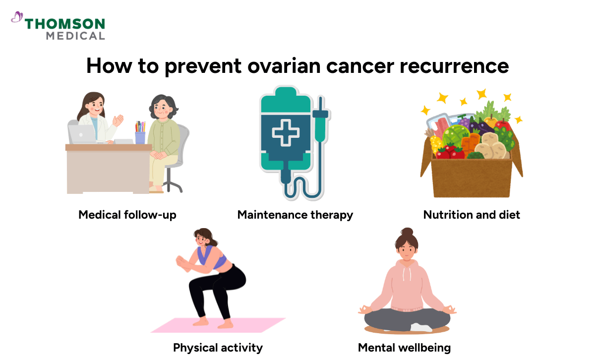 image of how to prevent ovarian cancer recurrence