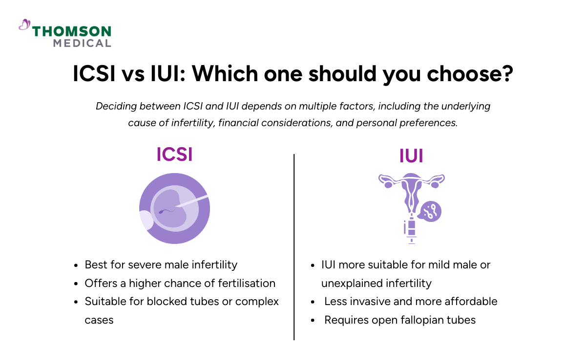 blog-image_screening_choosing-icsi-vs-iui.png