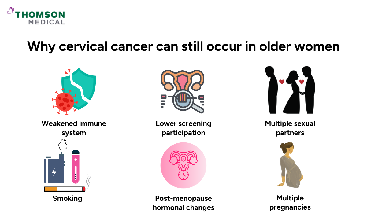 blog-image_cancer_why-cervical-cancer-occur-in-older-women.png