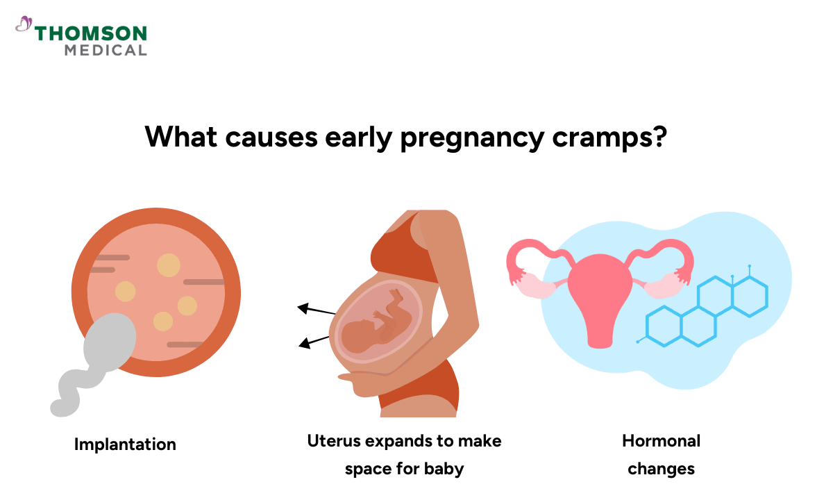 causes of early pregnancy cramps