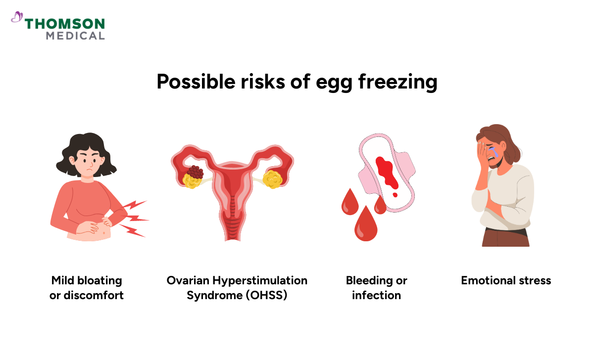 blog-image_obgyn_possible-risks-of-egg-freezing.png