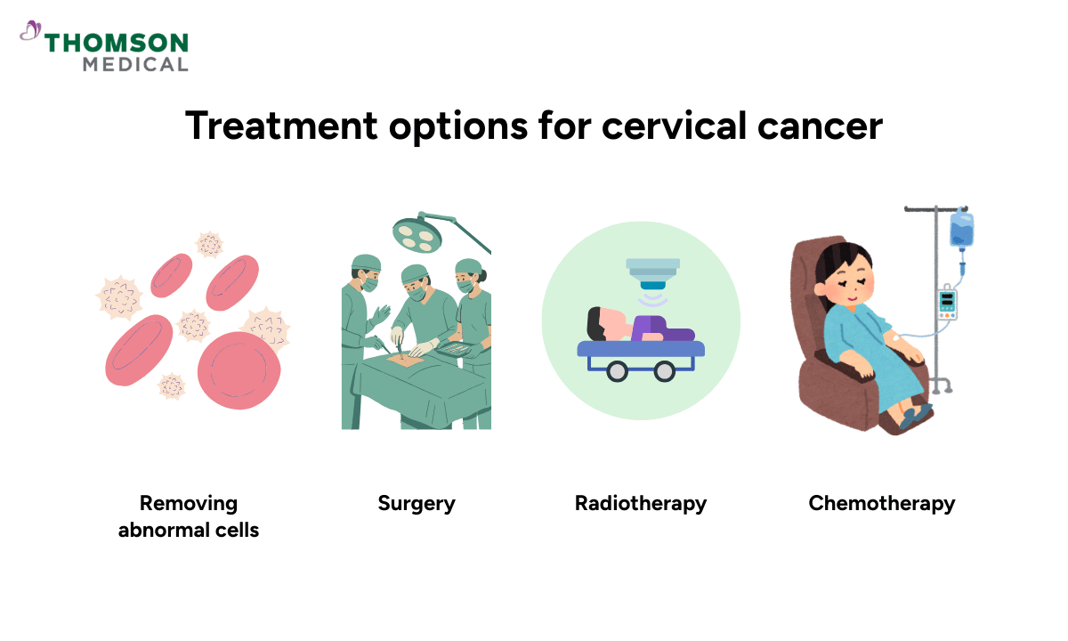 4-treatment-options-for-cervical-cancer
