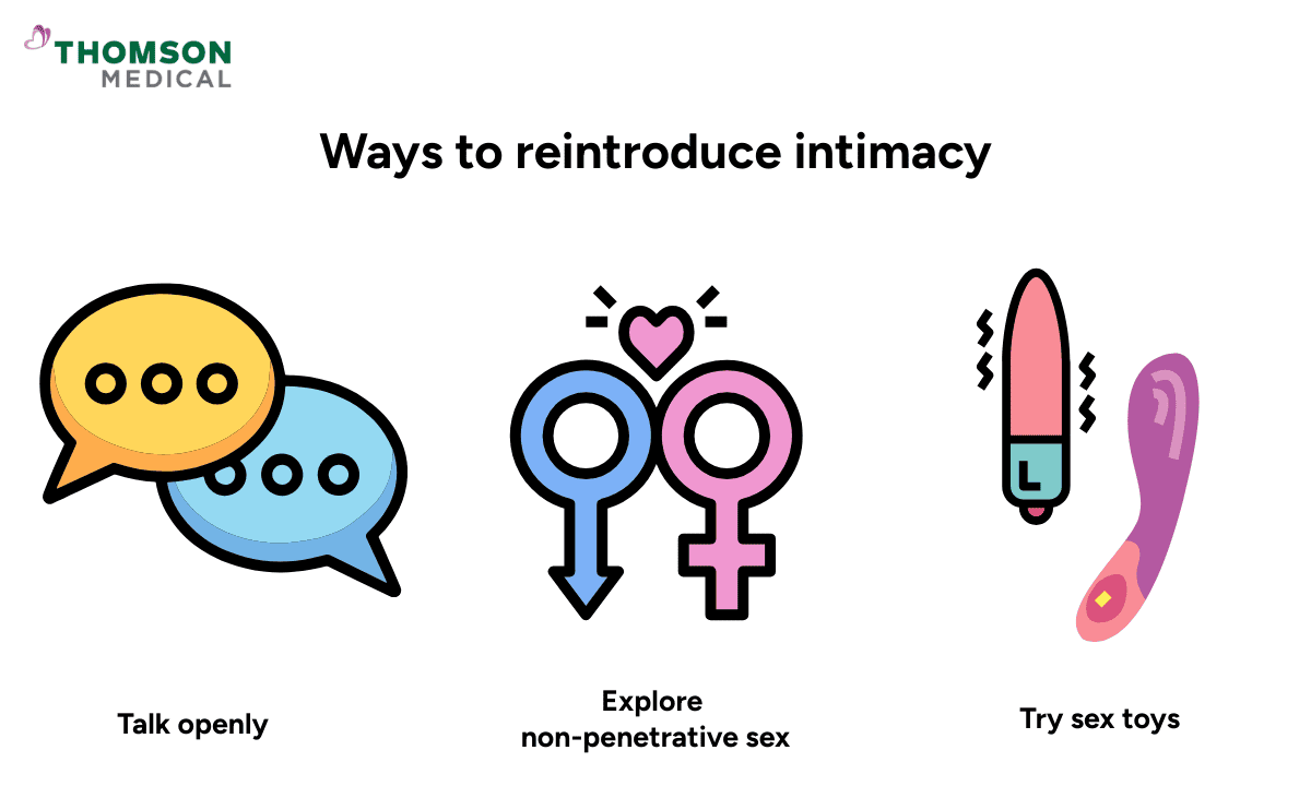 An infographic titled on ways to reintroduce intimacy showing three tips with corresponding icons: speech bubbles for Talk openly, gender symbols with a heart for Explore non-penetrative sex, and two vibrators for Try sex toys.