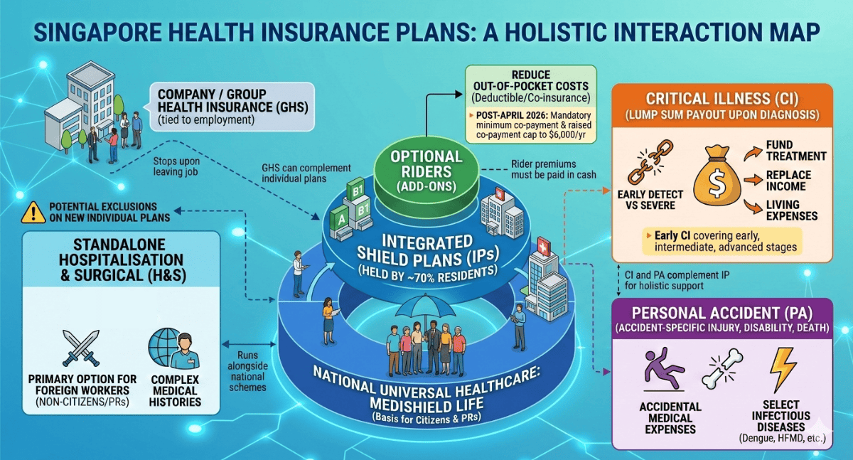 blog-image_insurance_singapore-health-insurance-plans_(2).png