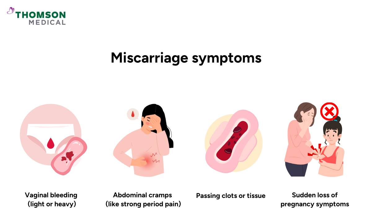 illustration of miscarriage symptoms