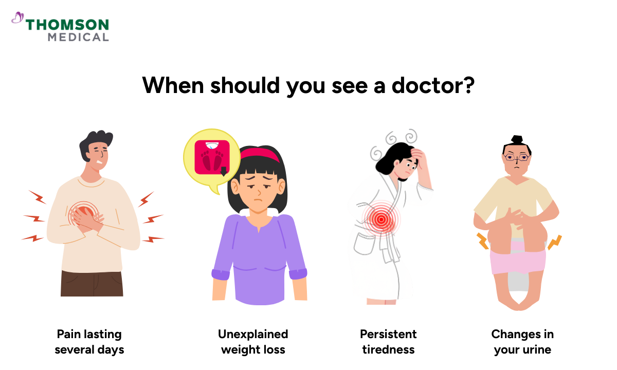 Illustration showing when to see a doctor for right rib cage pain