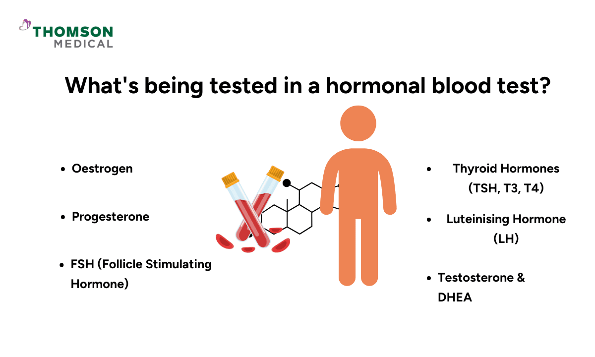 blog-image_screening_types-of-hormone-blood-tests.png