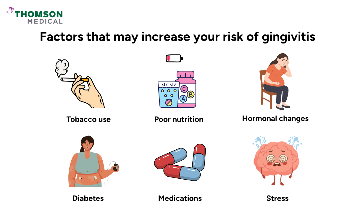 image of factors incresing risk of gingivitis