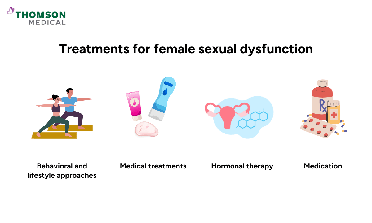 illustration of treatment for female sexual dysfunction