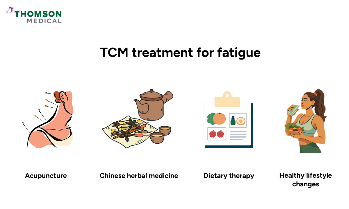 illustration of TCM treatment for fatigue