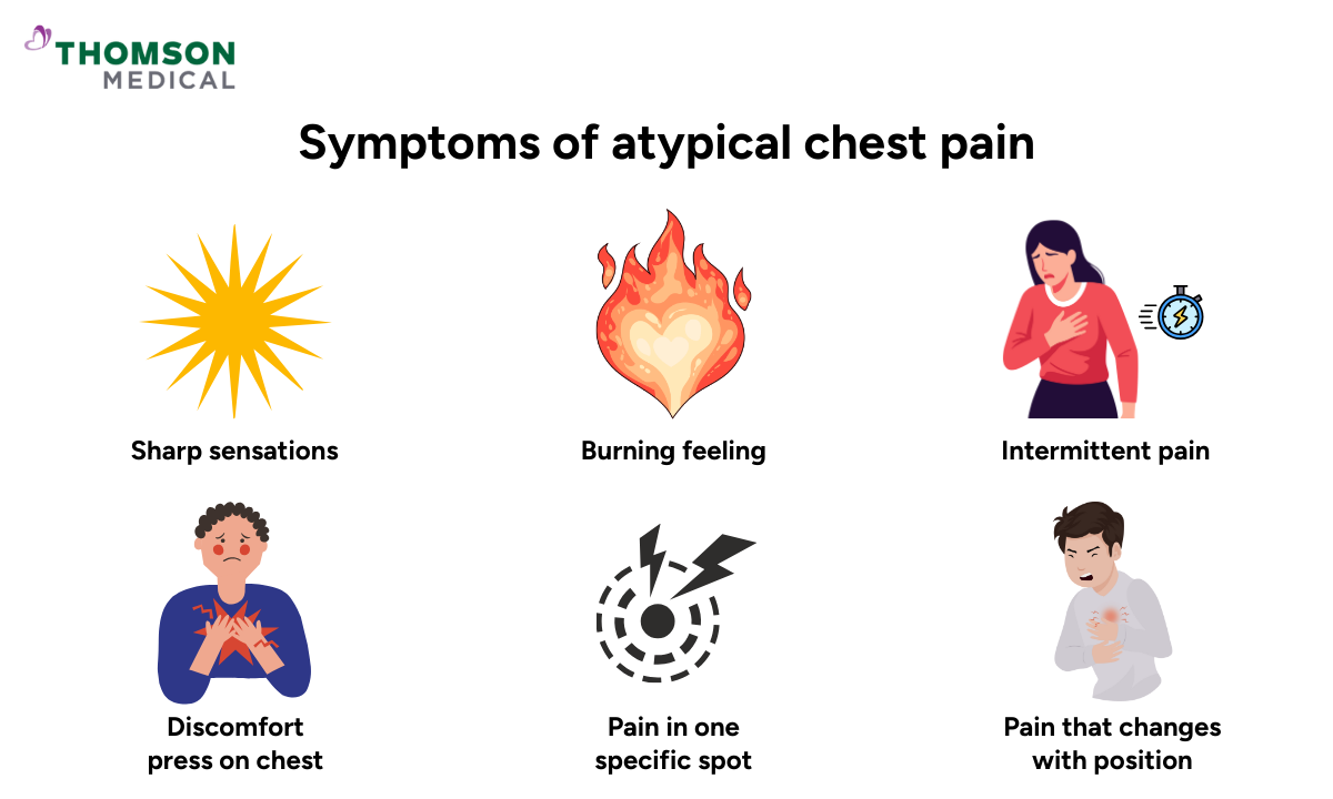 blog-image_ucc_symptoms-of-atypical-chest-pain.png