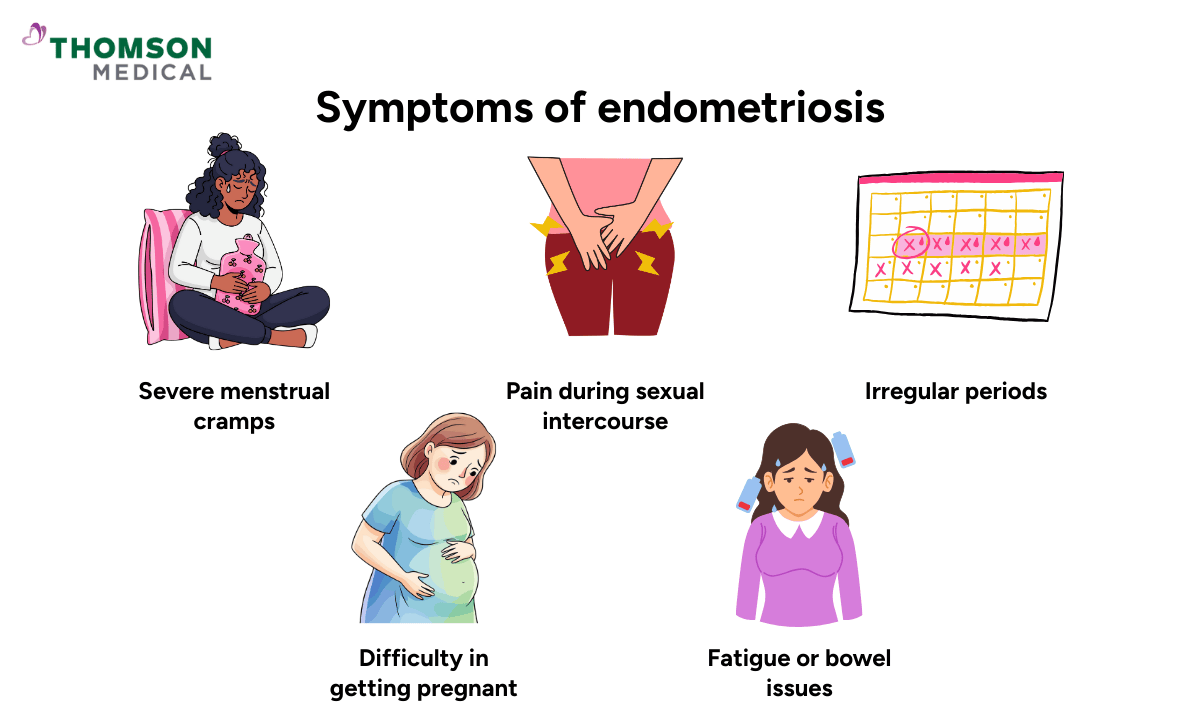 blog-image_obgyn_symptoms-of-endometriosis.png