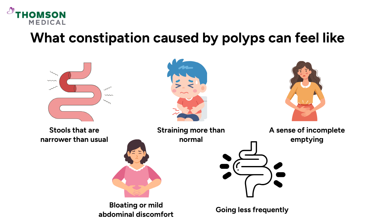 Infographic showing what constipation caused by polyps can feel like