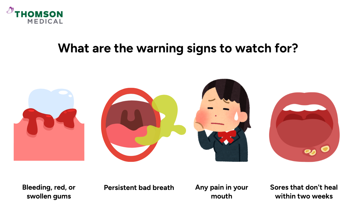 Illustration of warning signs to watch for in your oral health if you have diabetes