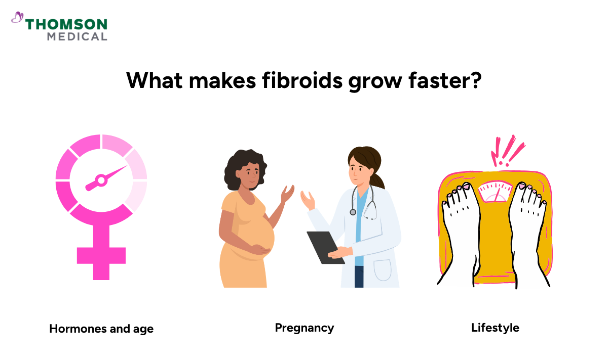 Illustration on what makes fibroids grow faster