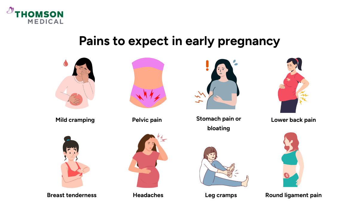 blog-image_obgyn_pains-in-early-pregnancy.png