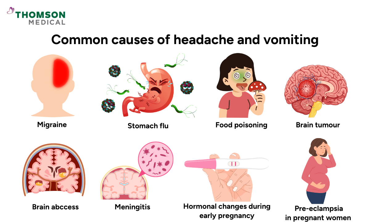 image of common causes of headache and vomiting