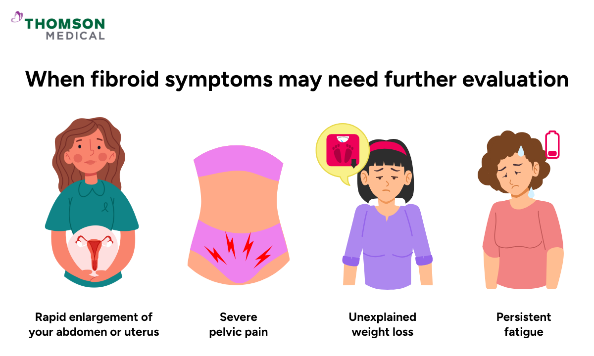 Illustration shows when fibroid symptoms may need further evaluation