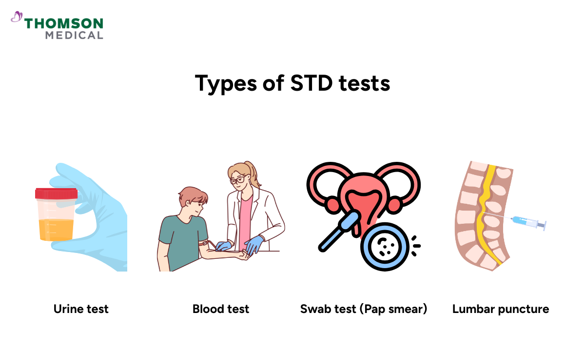 Illustration of types of STD test