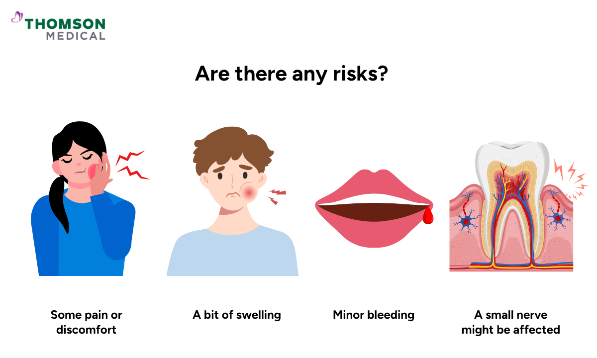 Illustration of risks after an oral biopsy