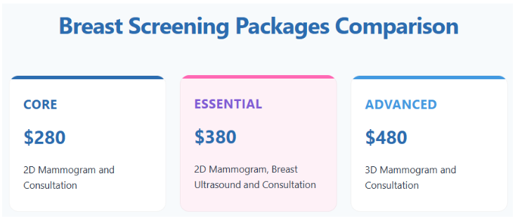 Breast Screening Packages