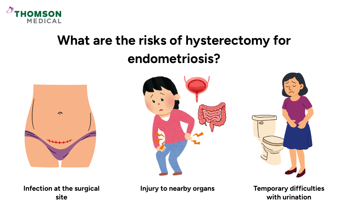 Illustration of the risks of hysterectomy for endometriosis