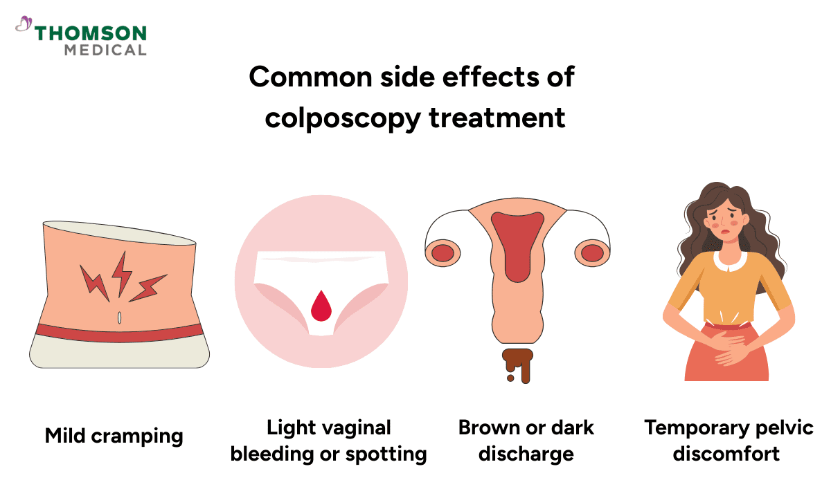 Infographics on common side effects of colposcopy treatment