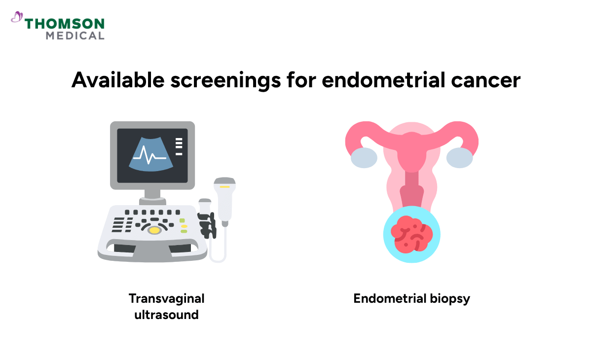 illustration of endometrial cancer risk factors