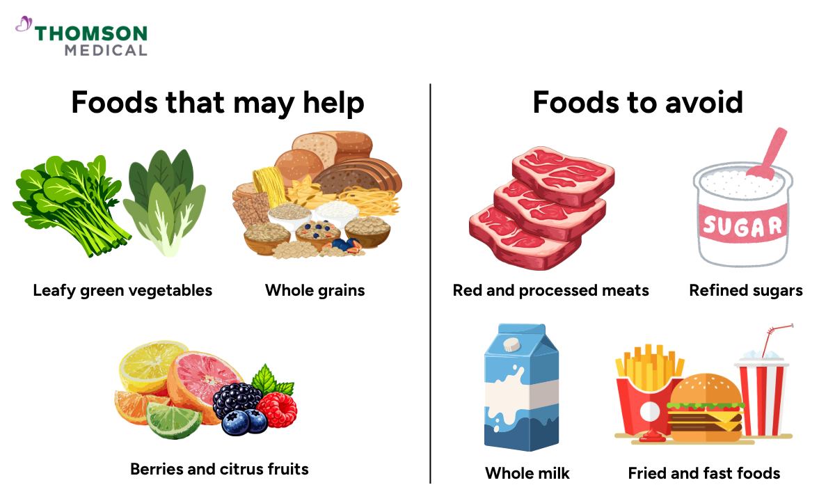 Illustration shows the diet affects your fibroids