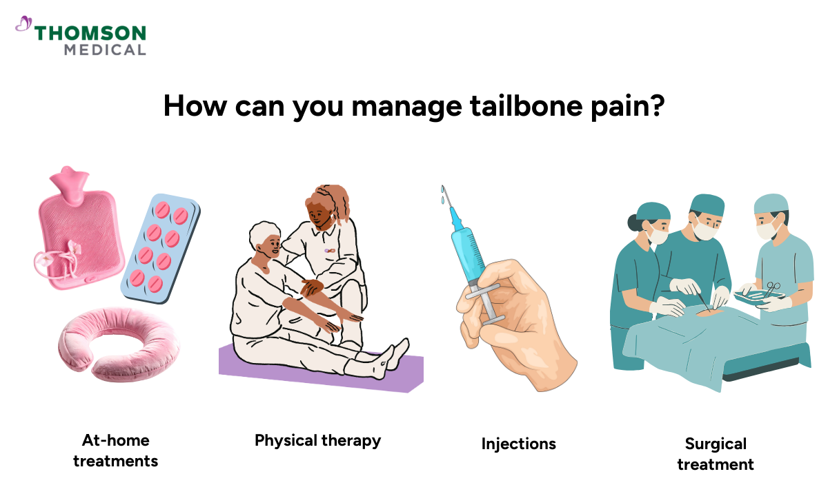 Illustration showing how to manage tailbone pain