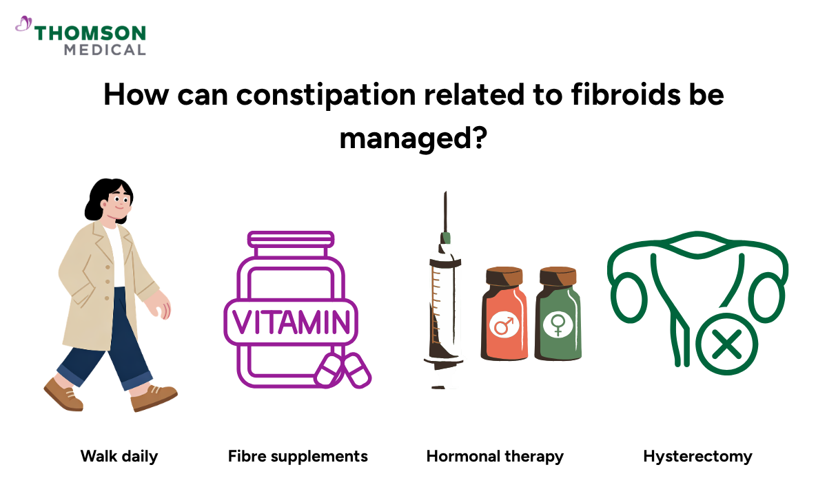 Illustration shows on how can constipation related to fibroids be managed