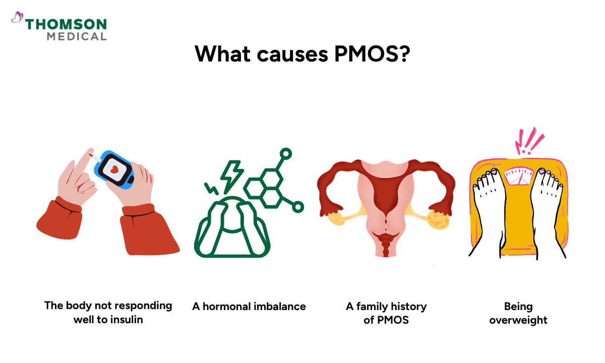 illustration of what may causes pmos