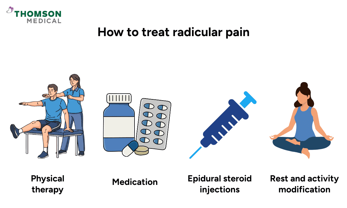 Infographics on how to treat radicular pain