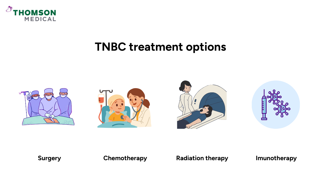 Illustration of common TNBC treatment options
