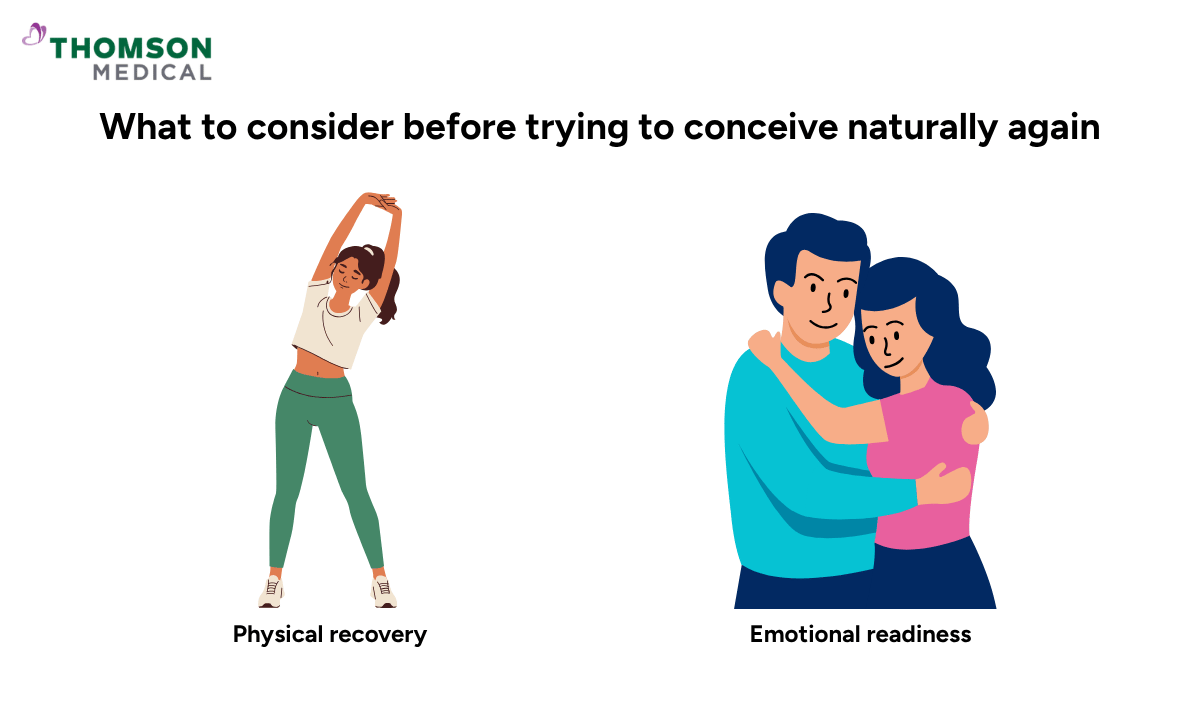 Illustration of what to consider before trying naturally again