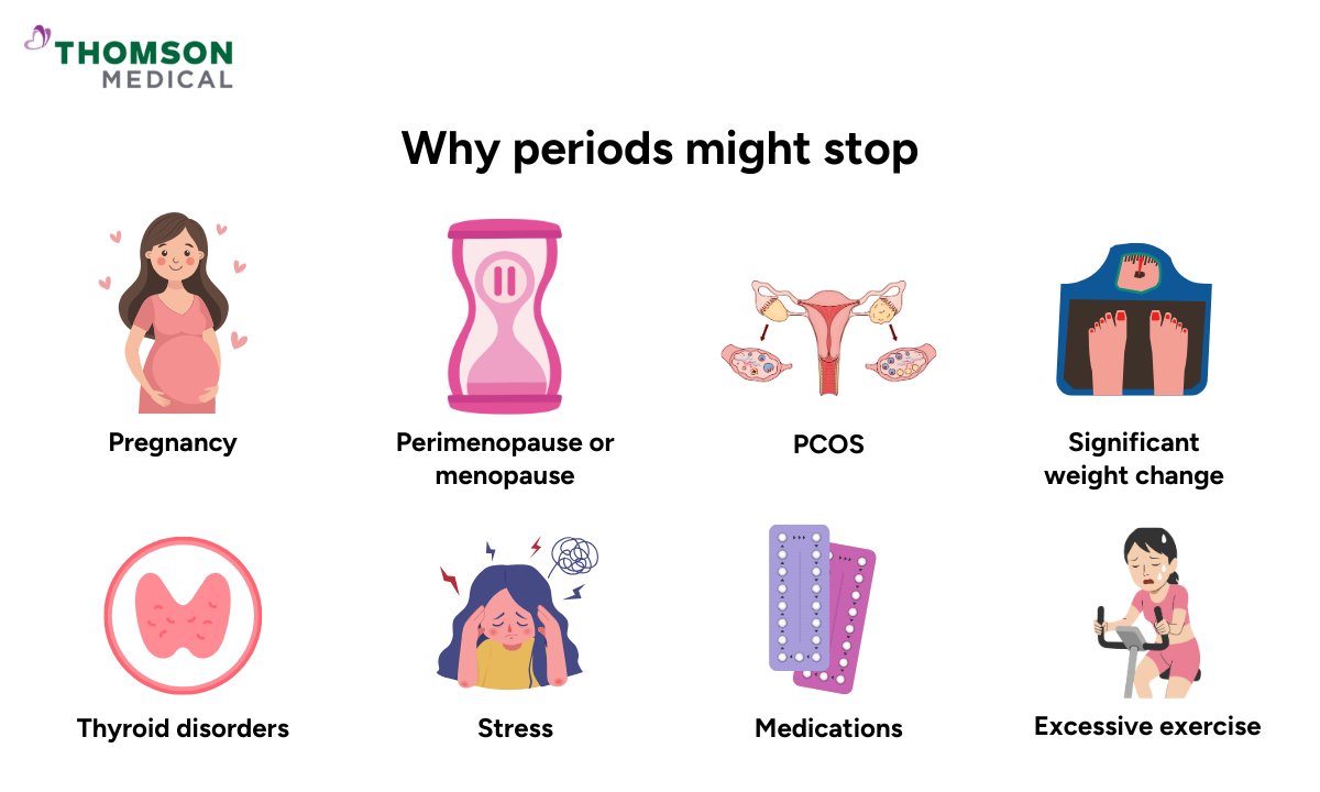 blog-image_obgyn_why-periods-might-stop.png