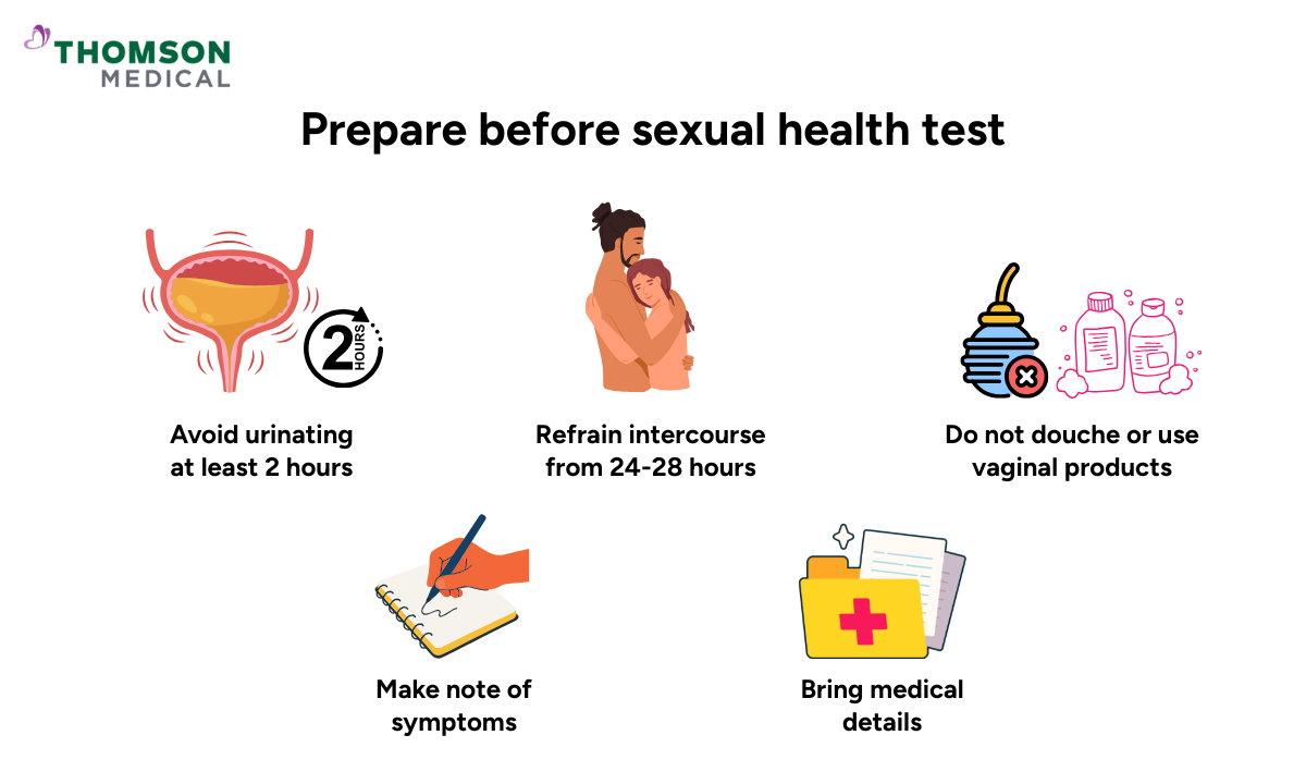 Illustration of what you need to prepare before going for sexual health test