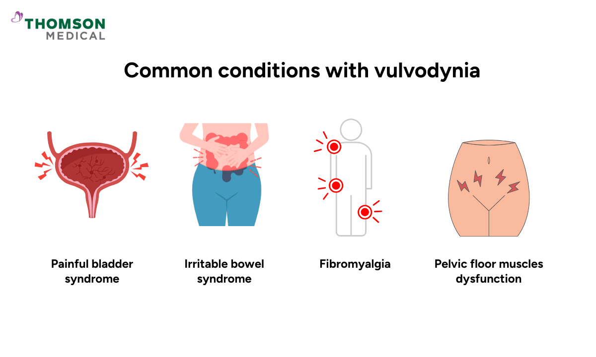 Common conditions with vulvodynia