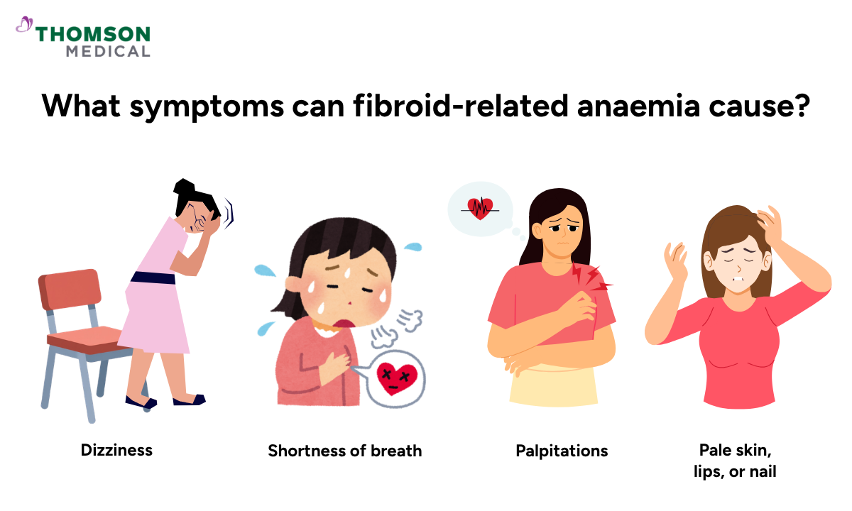 Illustration shows the symptoms can fibroid-related anaemia cause
