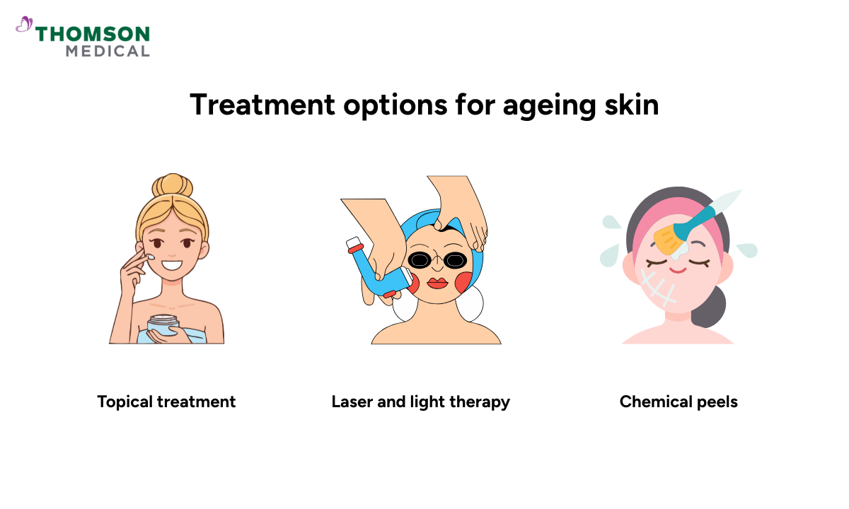 illustration of treatment options for ageing skin