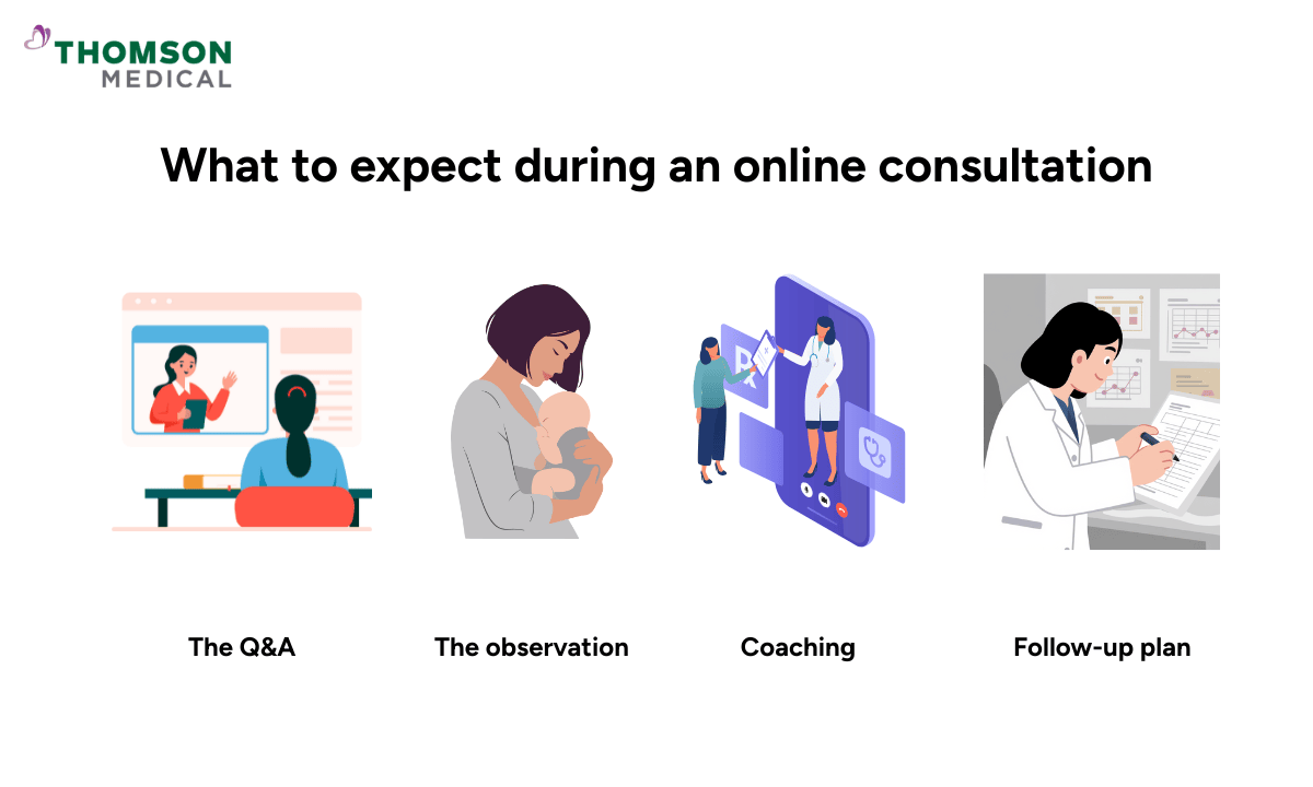 what to expect during an online consultation