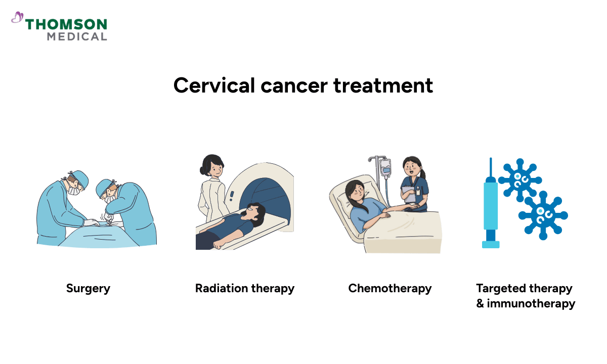 Cervical cancer treatment options