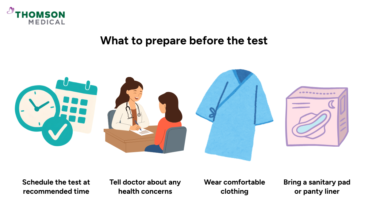 Illustration of what to prepare before the test