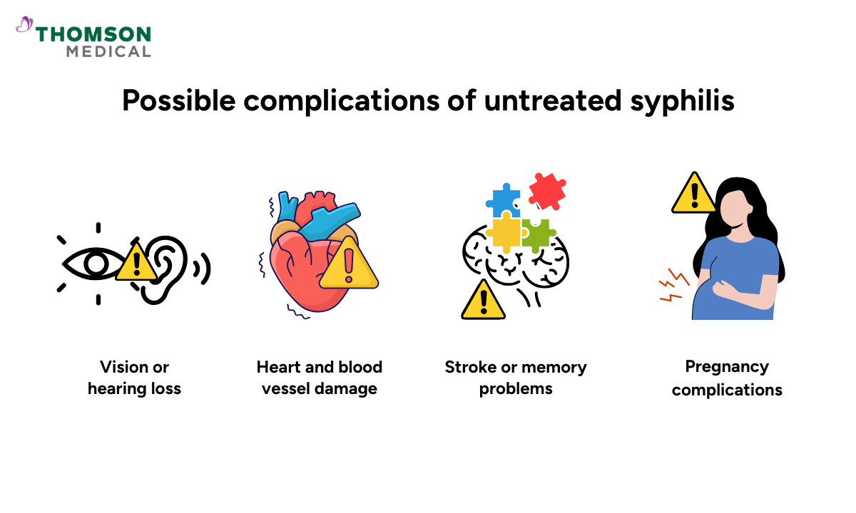 Illustrations of possible complications of untreated syphilis