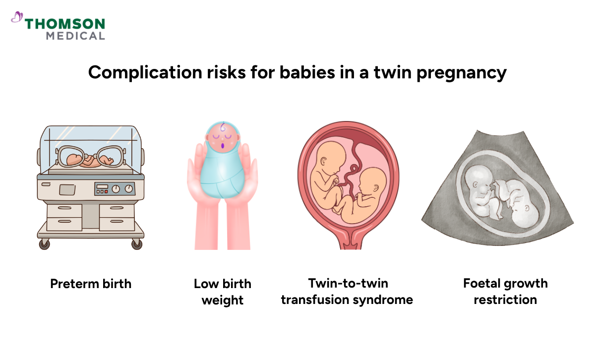 illustration of complication risk to the babies in twin pregnancy