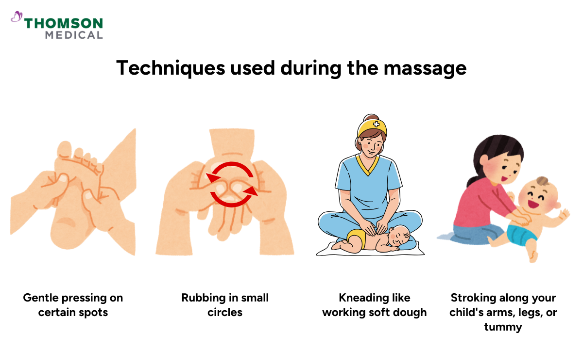 illustration of techniques that are used during the massage