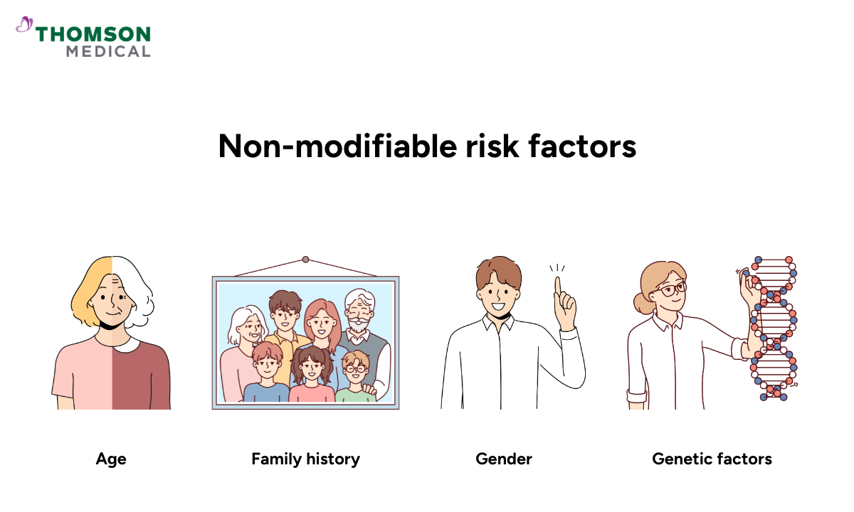 blog-image_screening_heart-risk-non-modifiable.png