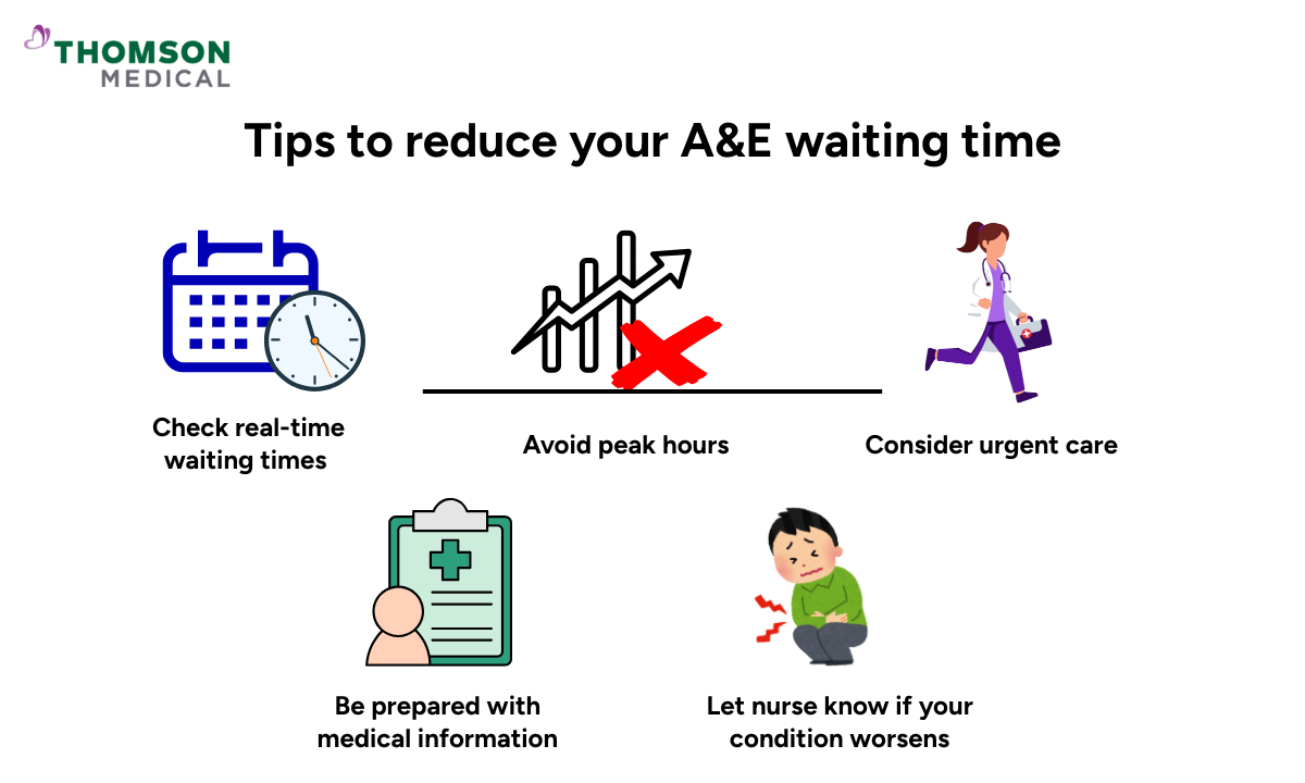 Illustration of tips to reduce your A&E waiting time