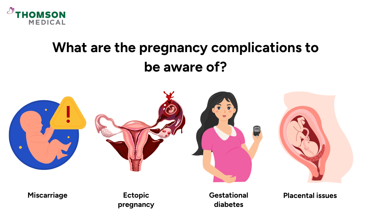 illustration of what pregnancy complications to be aware